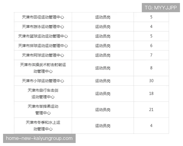 加强对职业体育组织的新闻支持与协同，关于加强体育事业发展的建议